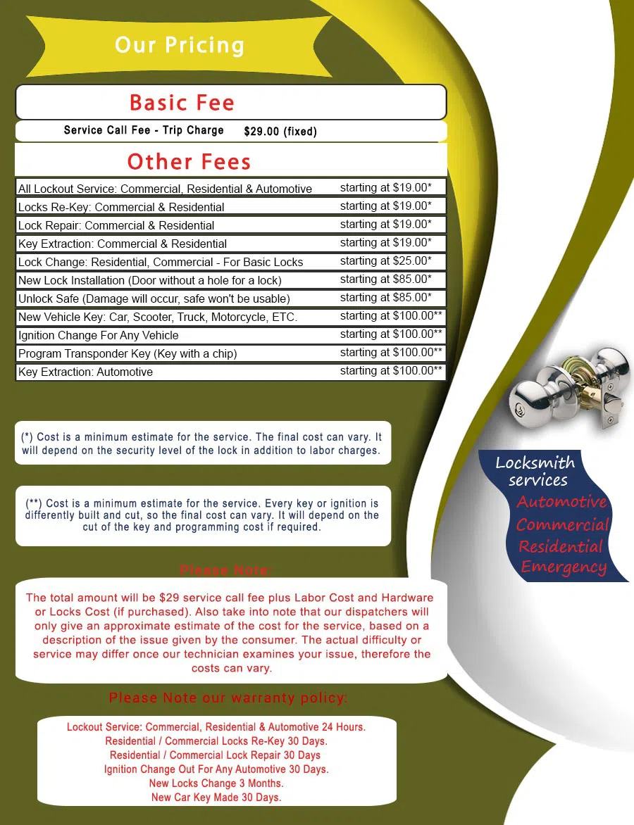 Master Locksmith Store Louisville, KY 502-324-4572